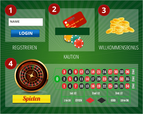 pokerstars casino beste spiele lotto spielen in warburg